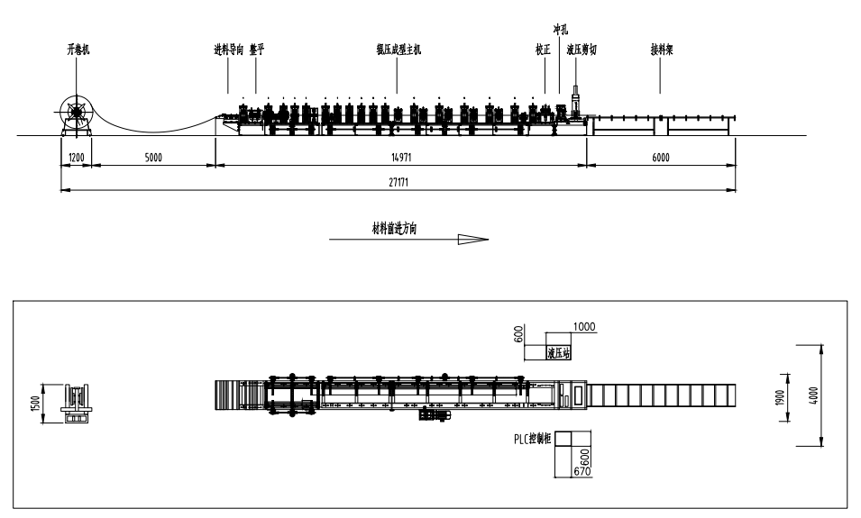 C and Z Purlin Rolling Forming Machine Processing Flow