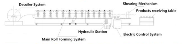 Double Layer Roofing Sheet Forming Machine Quotation list